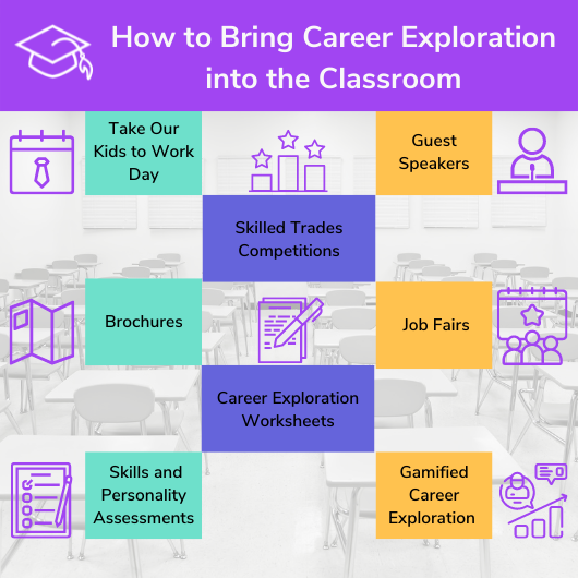 The Complete Guide To Career Exploration: For Teens And Their Teachers